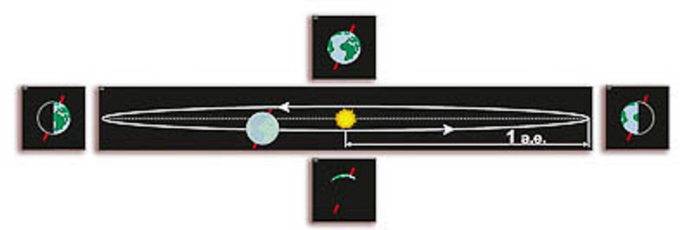 Модель-аппликация "Движение Земли и других планет"