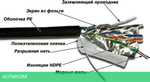 Кабель витая пара TWT TWT-5EFTP-XS-OUT черный