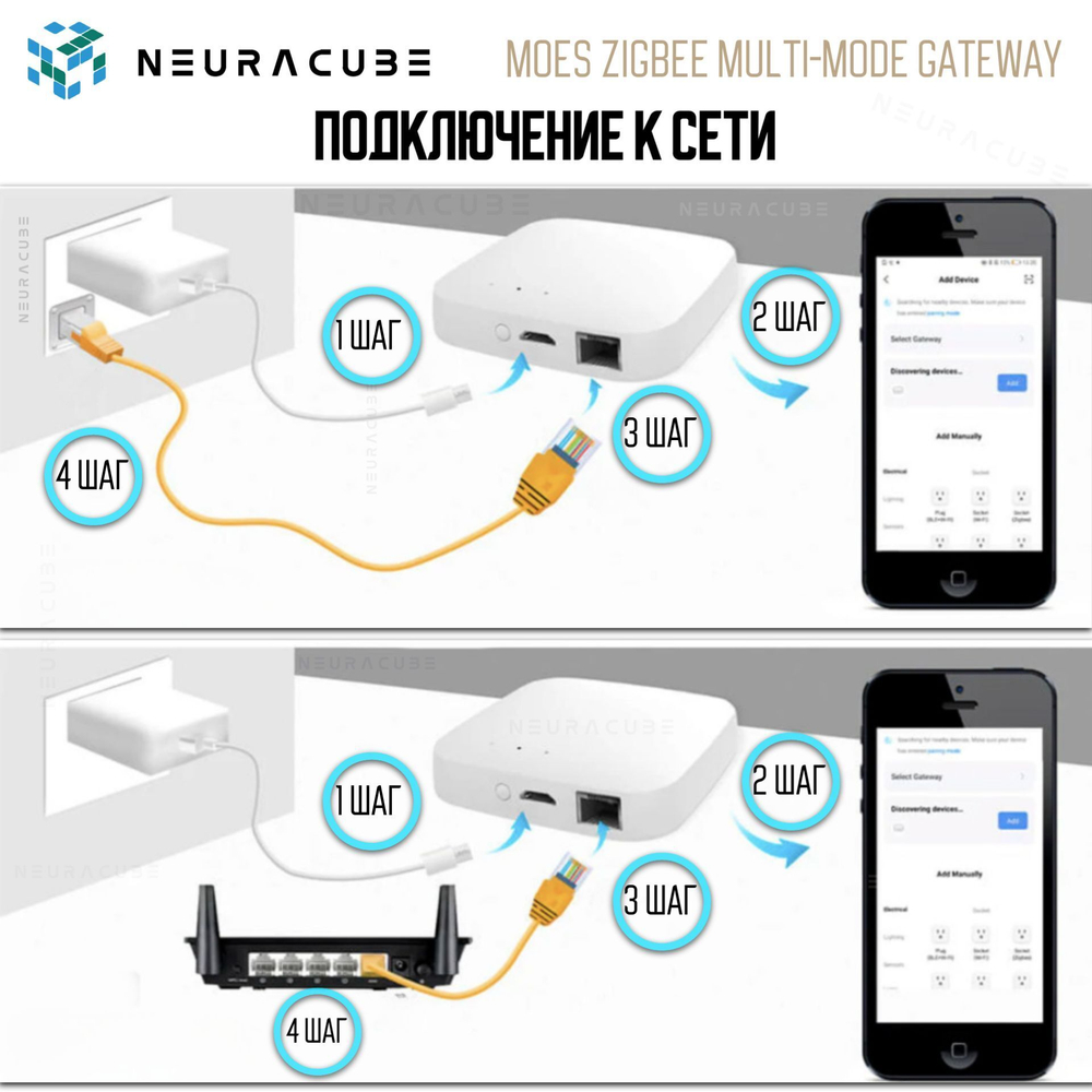 Мультипротокольный Ethernet Шлюз MOES (Zigbee 3.0 + Bluetooth + Mesh) Работает с Яндекс Алиса, Сбер Салют