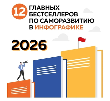 12 главных бестселлеров по саморазвитию. Календарь настенный на 2026 год