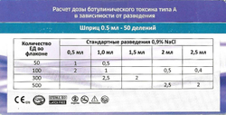 Шприц БО 0,5мл 31G 12.7мм инсулиновый для ботулинотерапии 100шт