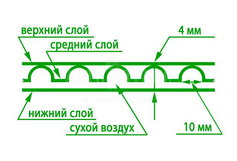 Пупырка трёхслойная