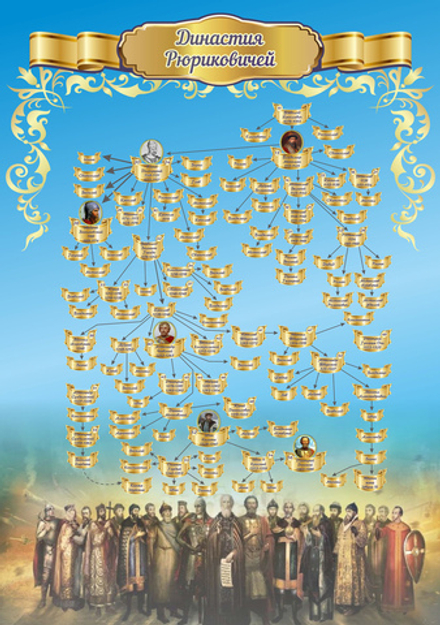 Стенд "Династия Рюриковичей" №2