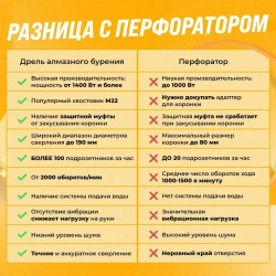 Дрель алмазного бурения, сверления SAID SD-115, Саид, электрическая от сети