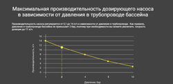 Дозирующий насос для бассейна Aquaviva AML200 Universal 0.1-14 л/ч