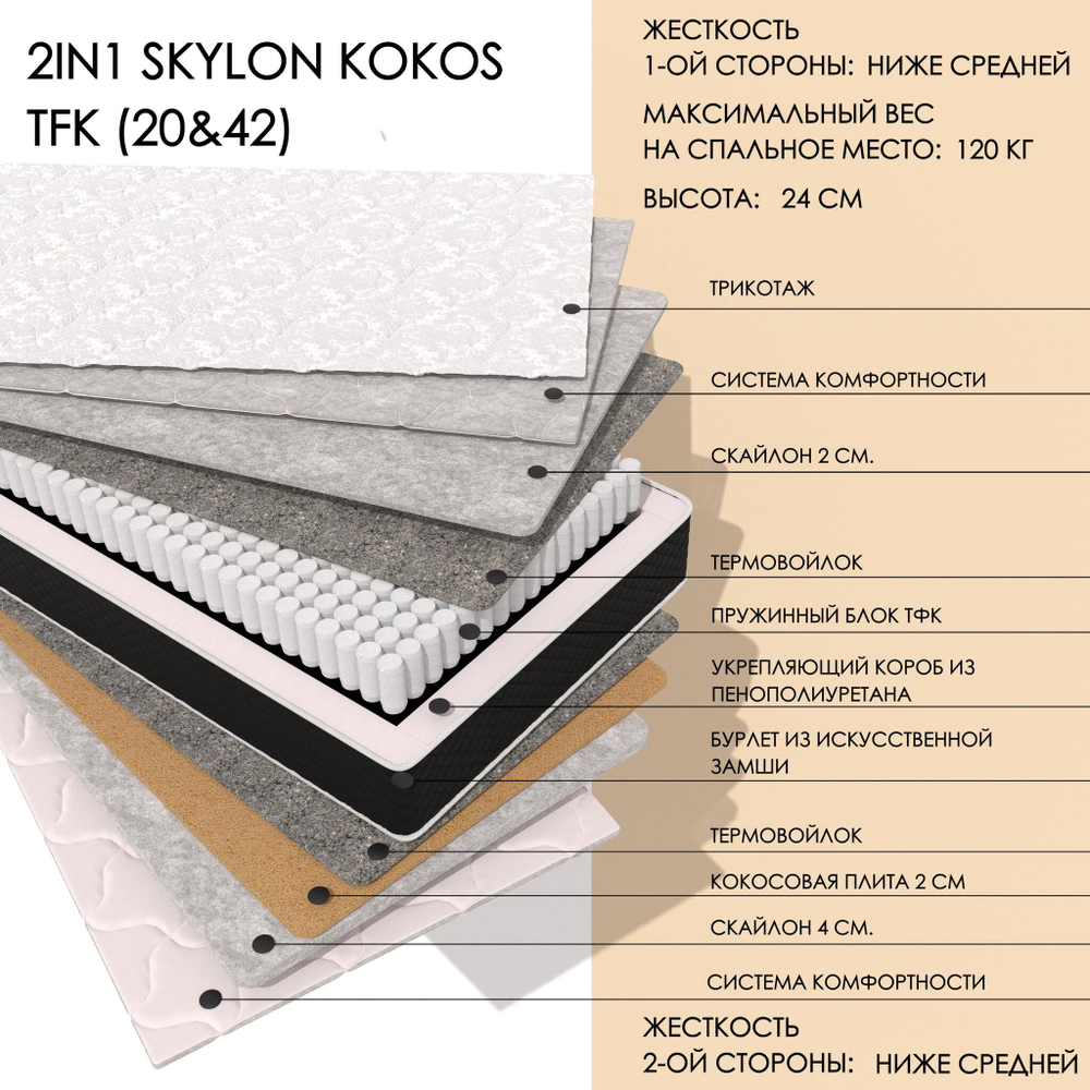2IN1 SKYLON KOKOS TFK (20&42)