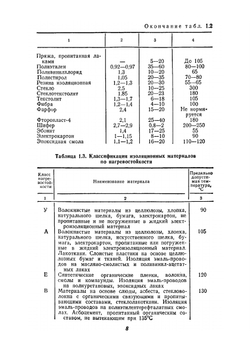 Справочник электромонтера. Том 1 | М.Д. Горенштейн