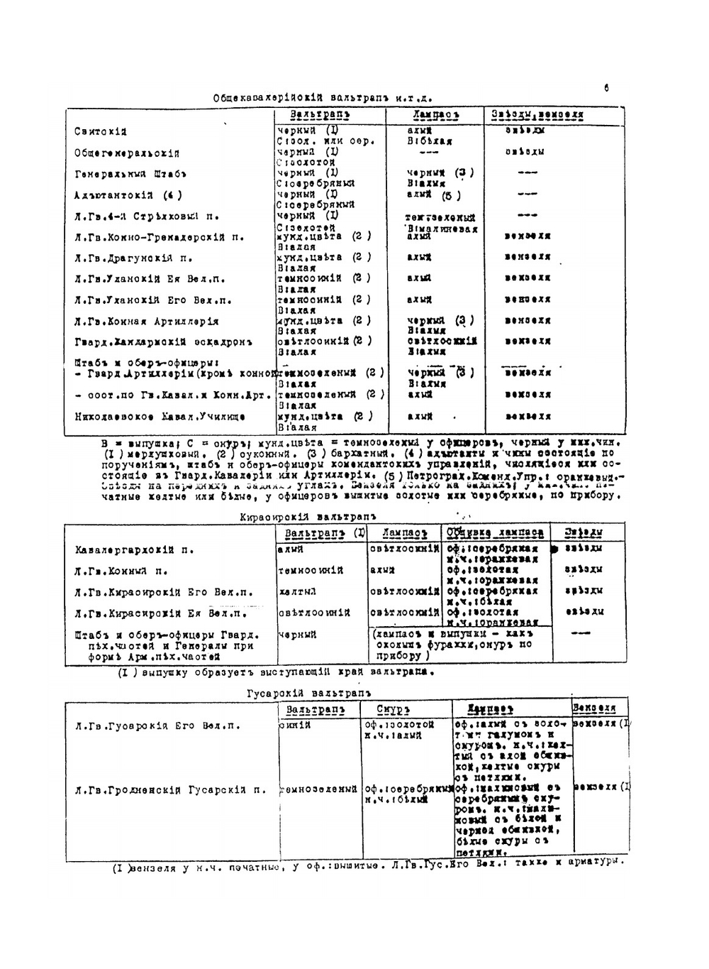 Формы русской армии 1914 г. Описание, рисунки, схемы | В.В. Звегинцов