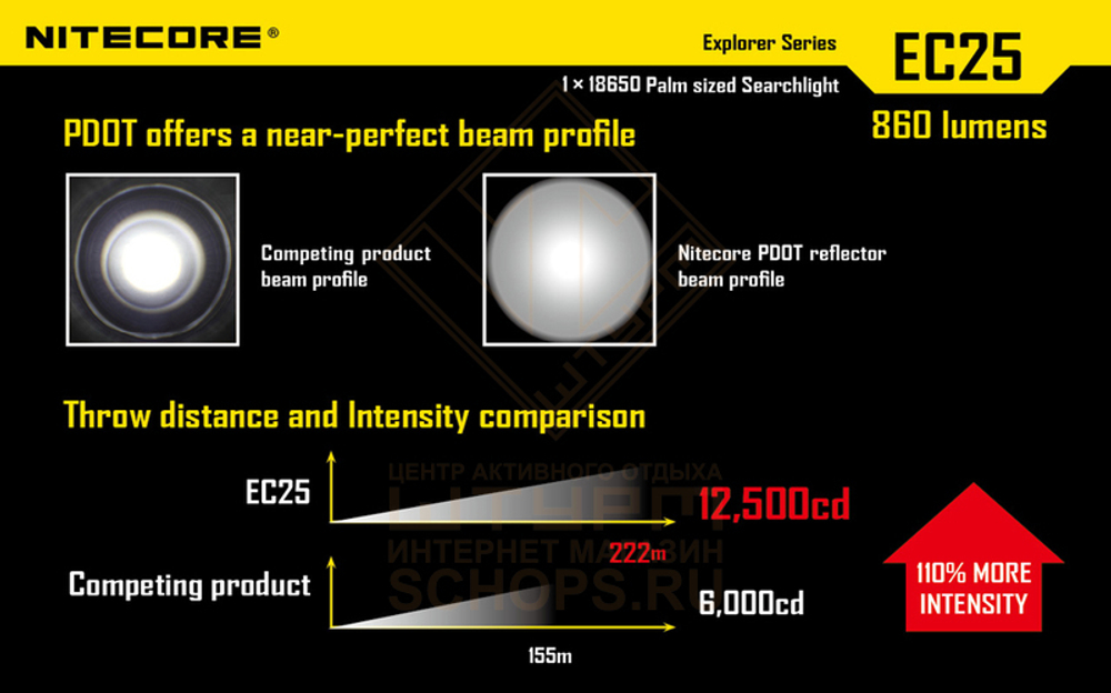 Фонарь Nitecore EC25 COBRA