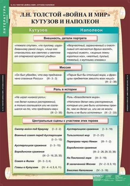 Комплект таблиц "Литература 10 класс" (12 шт)