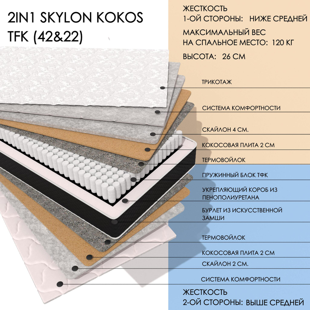2IN1 SKYLON KOKOS TFK (42&22)