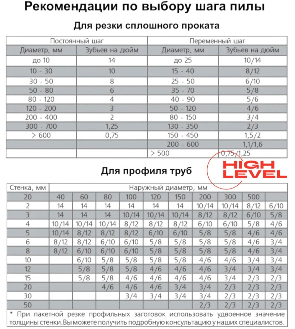 Полотно ленточное по металлу 2360х20х0,9 мм 6/10 tpi для MetalTec BS 200FH, MetalTec BS 180FH