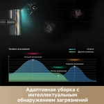 Пылесос беспроводной, моющий Dreame Z20 Aqua Cycle Station Cordless Vacuum Cleaner (VZV36B)