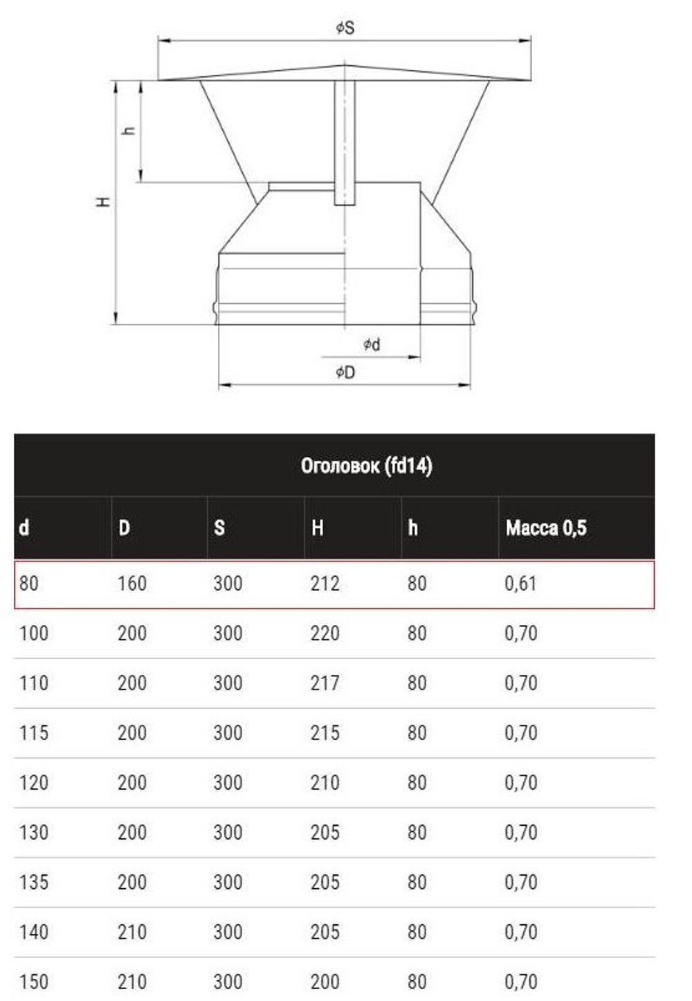 Оголовок (430/0,5 мм) Ф110*200 нерж (Ferrum)