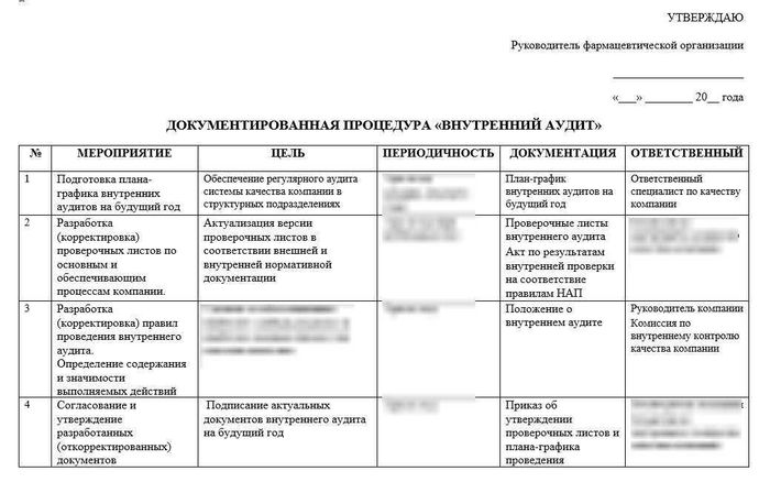 Документированная процедура Внутренний аудит в аптеке_1
