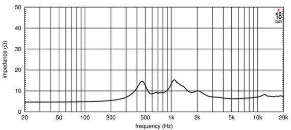 EIGHTEEN SOUND HD3000T/8