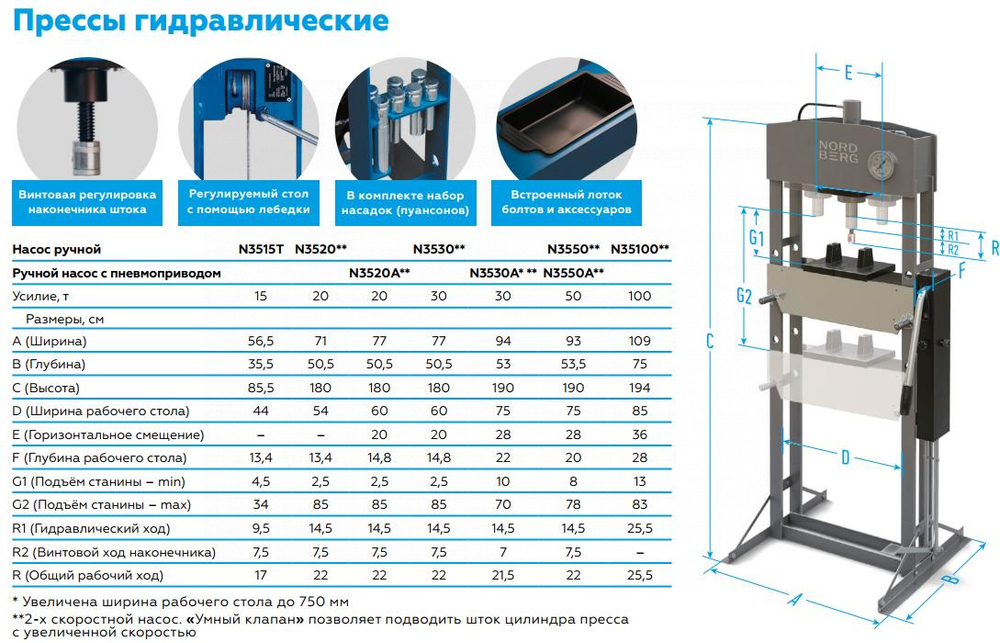 NORDBERG ПРЕСС N3550A с пневмоприводом 50т
