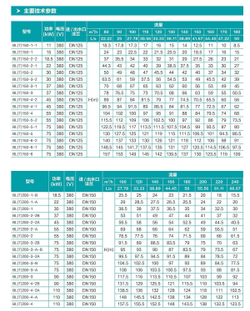 BL Вертикальный многоступенчатый центробежный насос из нержавеющей стали с чугунными вставками, DN100 (до +120°С) для воды