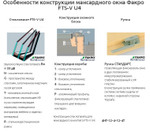 Окно мансардное Fakro FTS-V U4 Standart 780х1600 мм ручка снизу