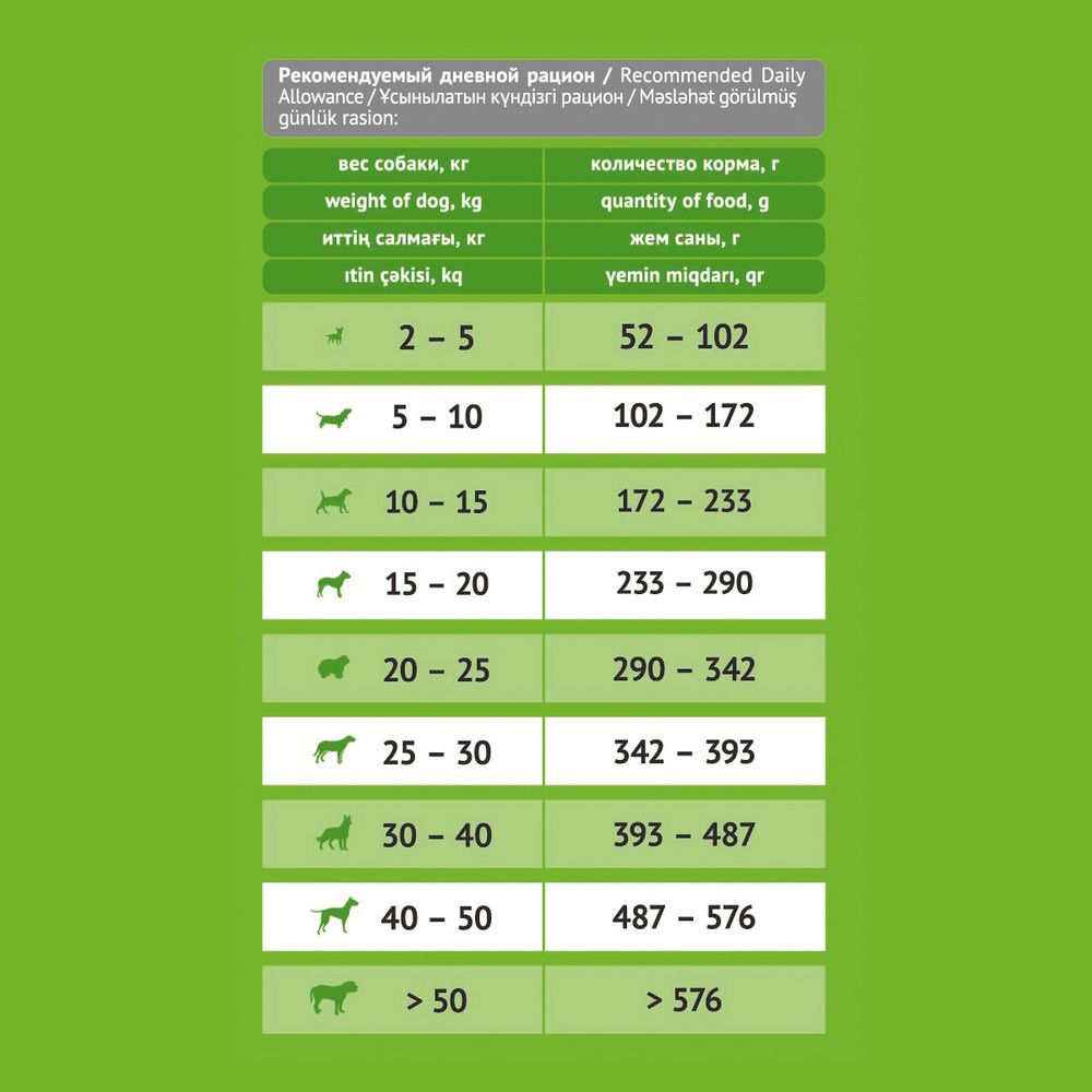Сухой корм ProBalance Delicate Digestion для взрослых собак с лососем и рисом, при нарушении пищеварения