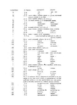 Народная пчела. Общедоступное руководство к правильному пчеловодству | И.С. Кулланда