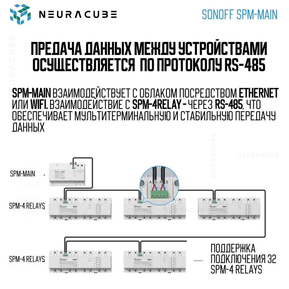 Блок управления Sonoff SPM-Main (Main Unit)