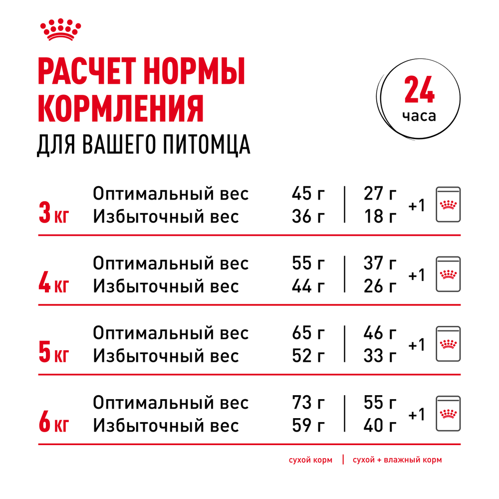 Royal Canin Indoor 7+ Индор Корм сухой сбалансированный для стареющих кошек в возрасте от 7 до 12 лет живущих в помещении 3,5кг
