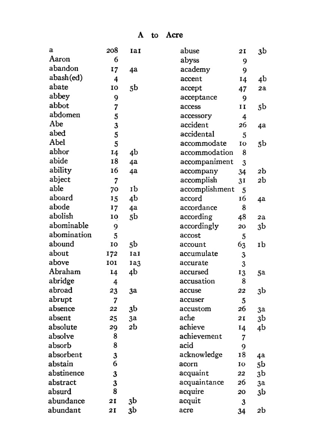 The Teachers Word Book (1921) | Edward L. Thorndike