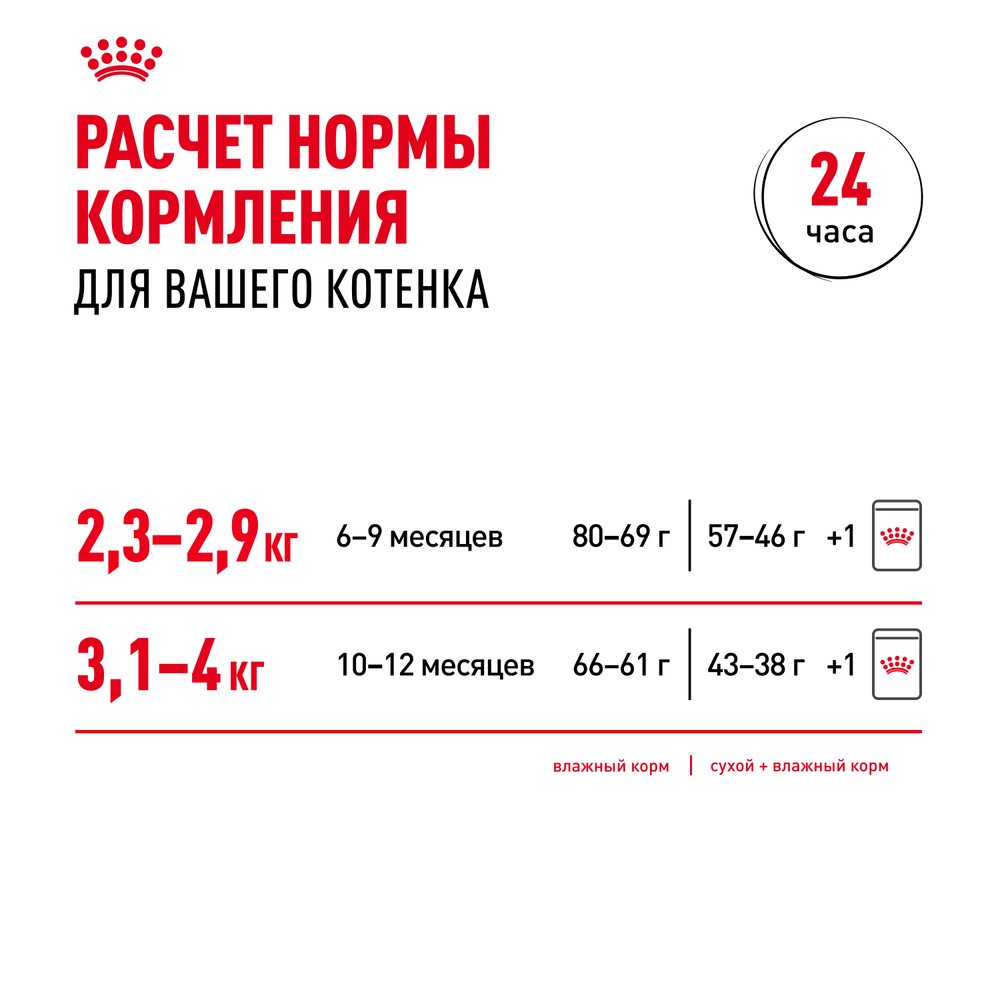 Royal Canin Kitten Sterilised Корм сухой сбалансированный для стерилизованных котят до 12 месяцев 0,4 кг