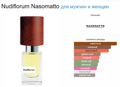 Тестер парфюмерии Nasomatto Nudiflorum 30ml
