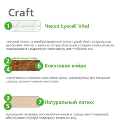 Матрас беспружинный Craft