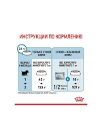 ROYAL CANIN Mini Starter Mother & Babydog (Роял Канин Мини Стартер Мазер Бэбидог) корм сухой для собак 20 кг.