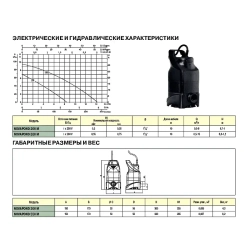 DAB NOVAPOND 200 M насос дренажный 60122681
