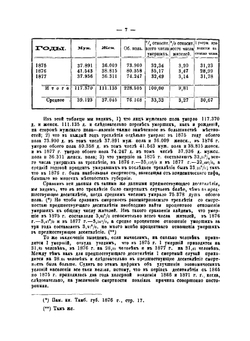 Памятная книжка Тамбовской губернии 1879 | Коллектив авторов