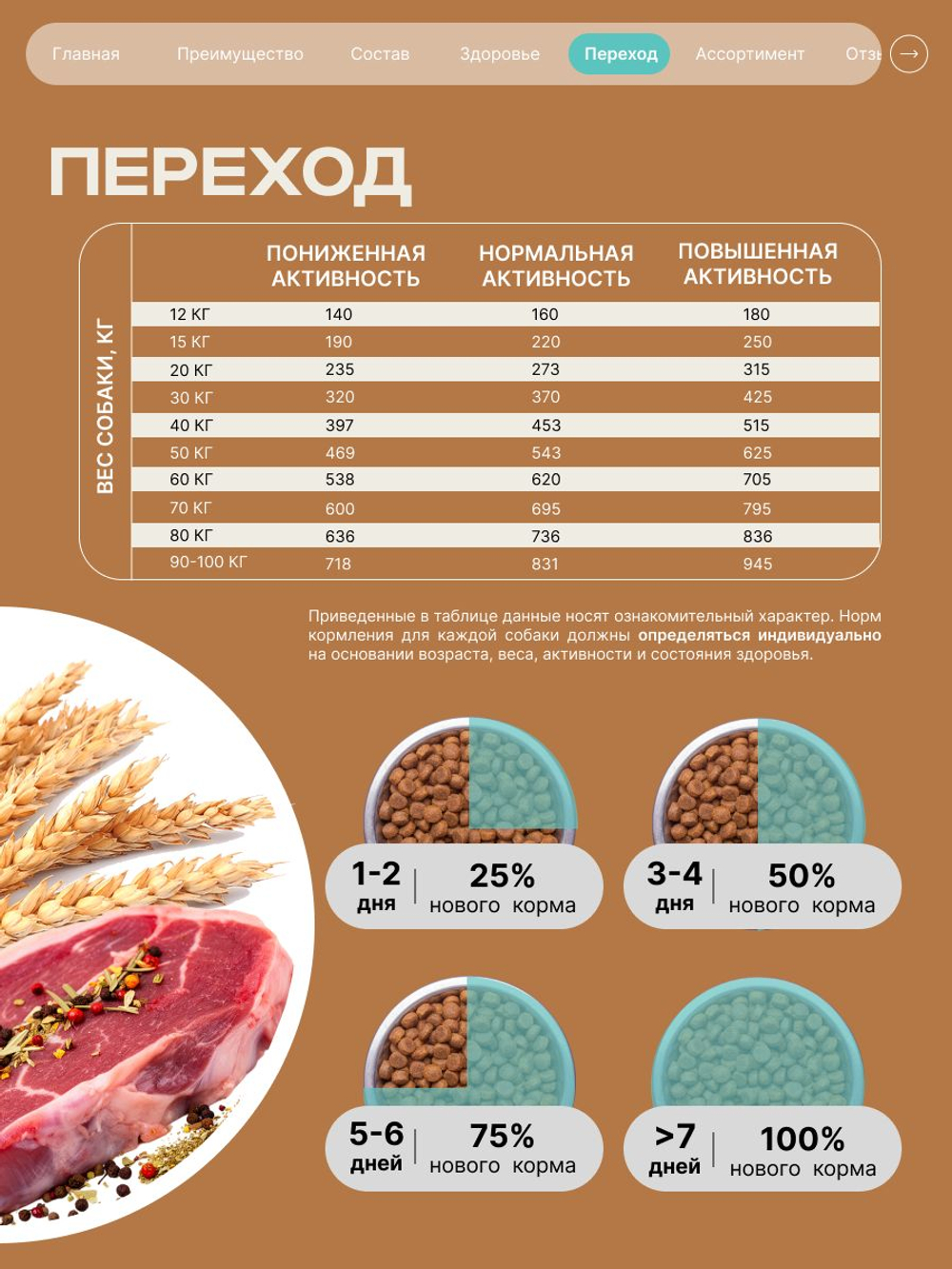 Корм для взрослых собак породы Вельш-корги кардиган, с кроликом, 12 кг, QUATTRO