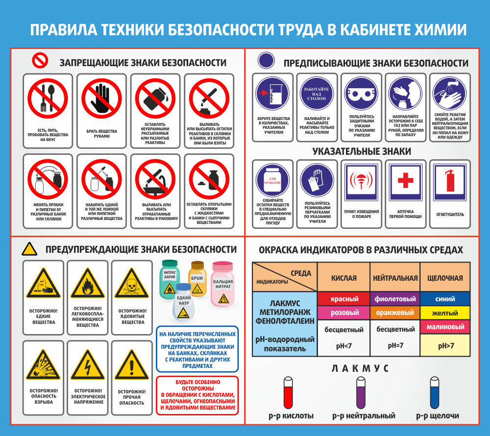 Стенд &quot;Правила техники безопасности труда в кабинете химии&quot;