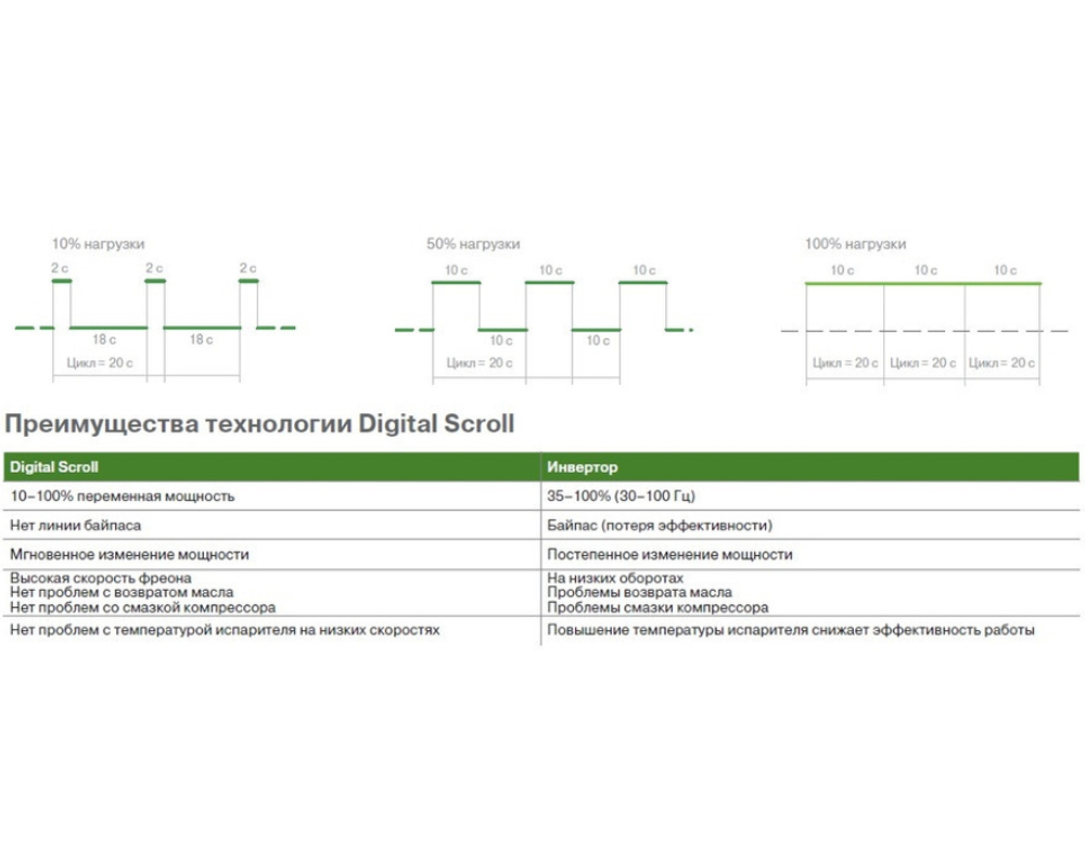 Наружный блок Lessar LMV-Pro LUM-HD450AHA4-pro