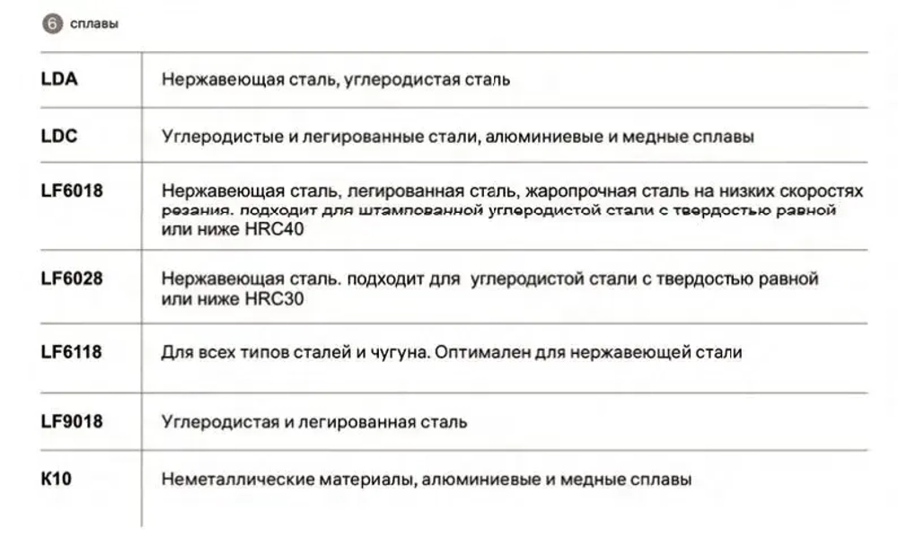 08IR A60 LDA пластина резьбовая (1 шт.) DESKAR