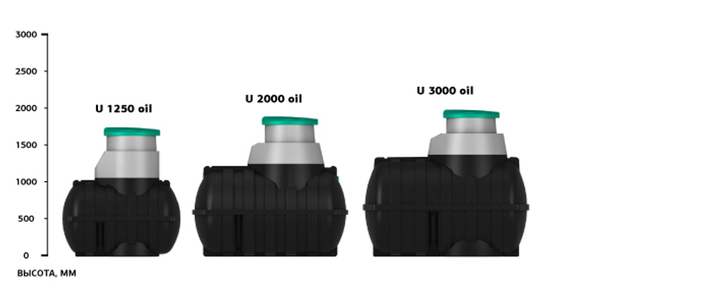 Емкость пищевая ЭкоПром Подземная U 3000 л. горизонтальная (144x236x209см;черный) - арт.555643