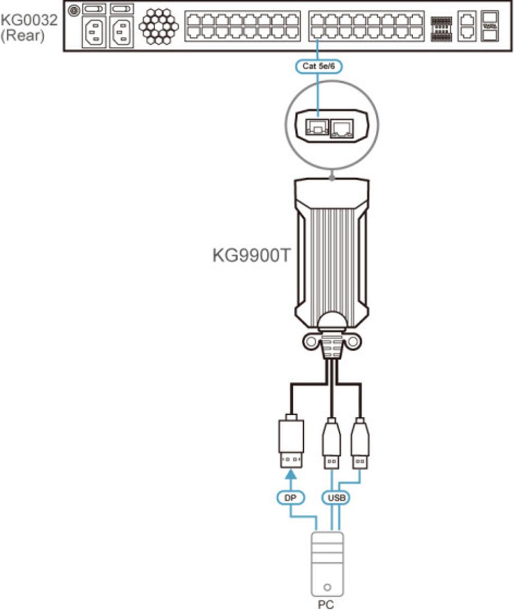 Адаптер Aten KG9900T-AX