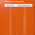 Сухой корм для взрослых собак крупных пород Darsi Sensitive, индейка 10кг