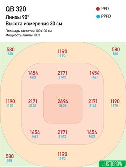 Just Grow LED светильник Q|Board 320W