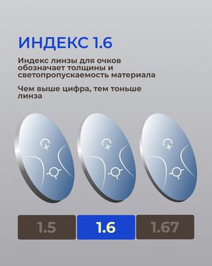 Прогрессивная фотохромная линза Zeiss RX Light 2 3D Gold 1.6 Blue