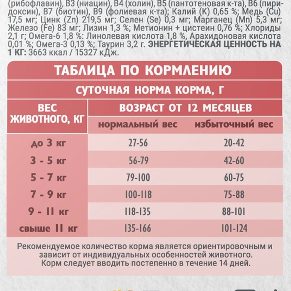 Сухой корм для взрослых кошек Брит BRIT CARE ADULT DELICIOUS TASTE с индейкой и уткой 7кг