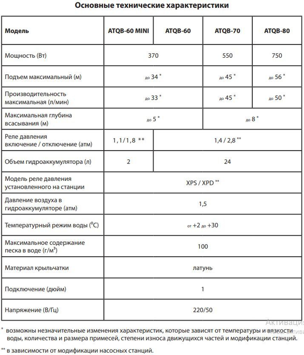 Насосная станция Jemix АПНВ-33-34 МИНИ (ATQB-60 min)