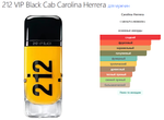 212 VIP Black Cab Carolina Herrera 100 мл (duty free парфюмерия)