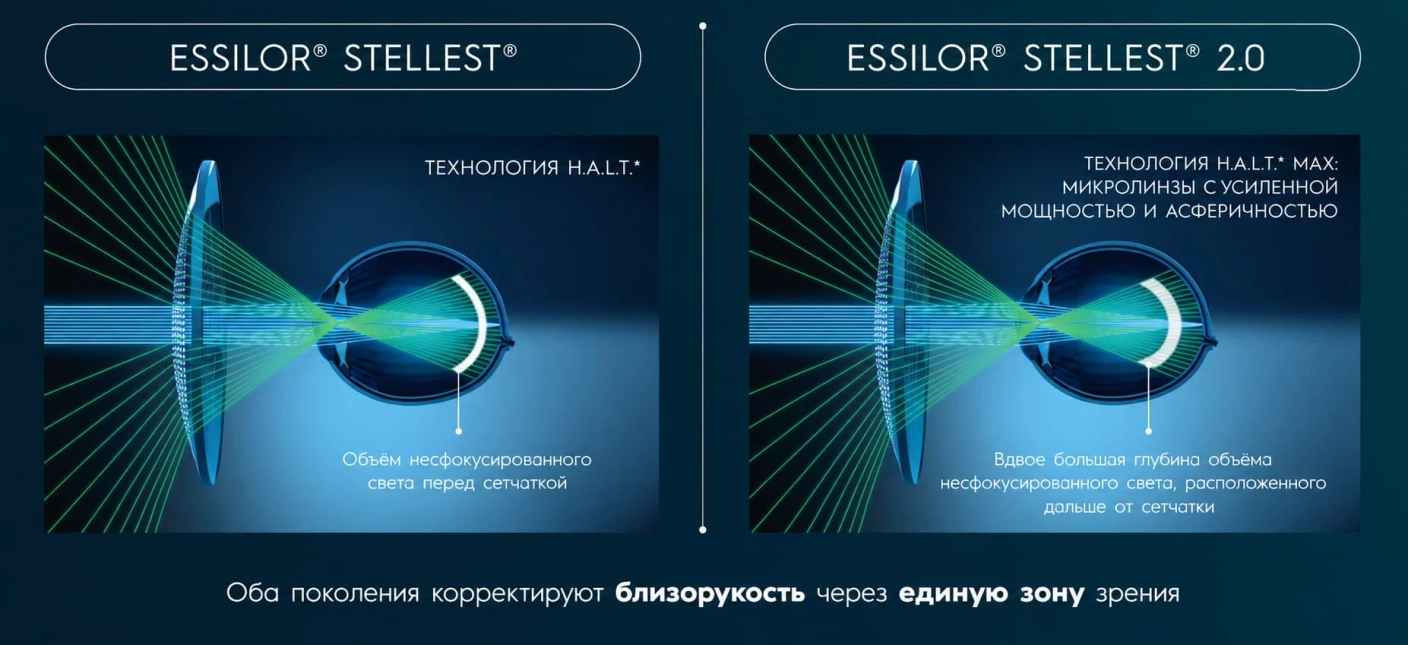 Stellest 2.0: чем отличается от первого поколения.