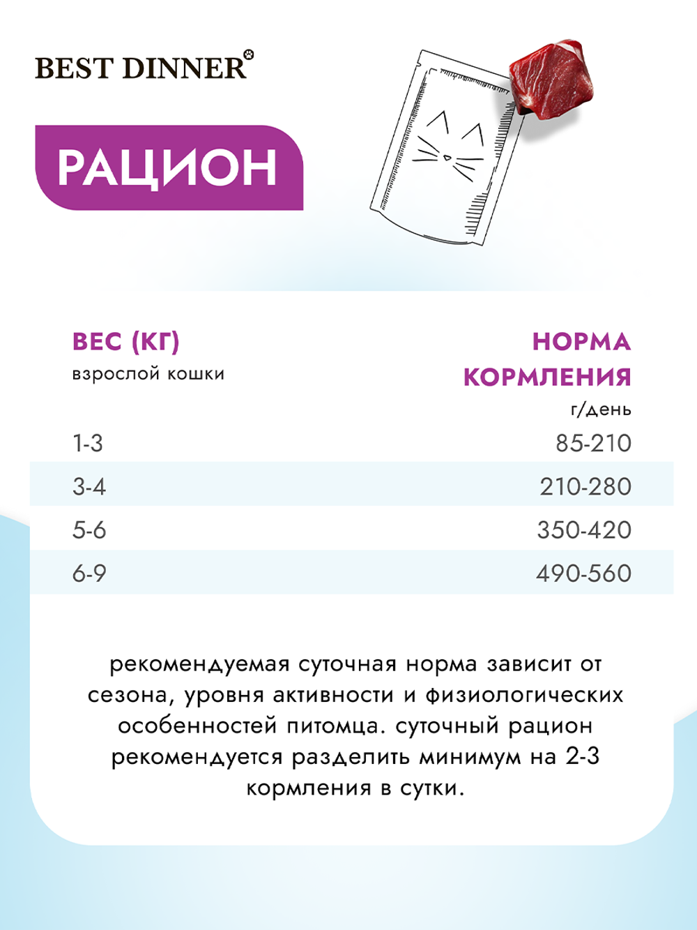 Паучи Best Dinner Exclusive Vet Profi Urinary для взрослых кошек для профилактики МКБ Курица 24*85 г