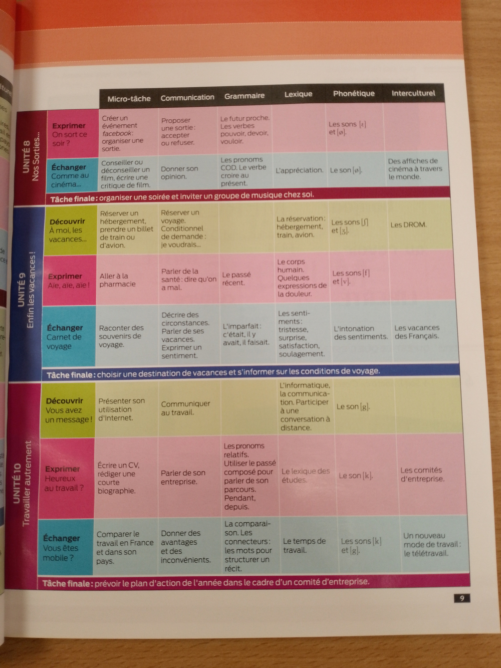 Mobile A1 Livre de L'Eleve + DVD 1 (French Edition)