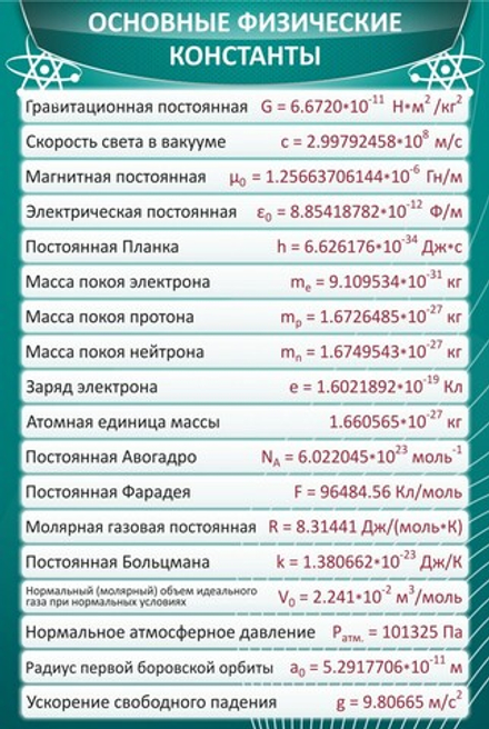 Стенд "Основные физические константы"